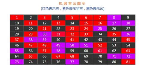 手機號碼吉|數字吉兇查詢/號碼測吉兇（81數理）